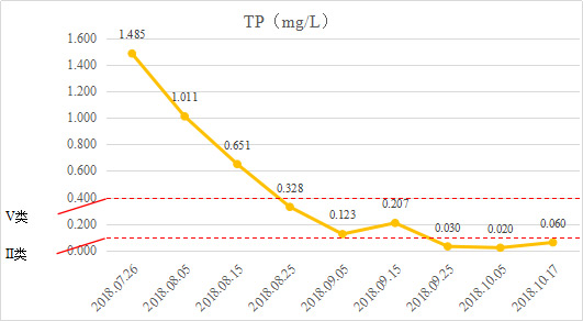 ��԰��ˮ���������Ĵ�ʡ�ɶ��ᶫ����԰