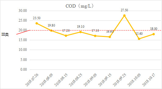 ��԰��ˮ���������Ĵ�ʡ�ɶ��ᶫ����԰