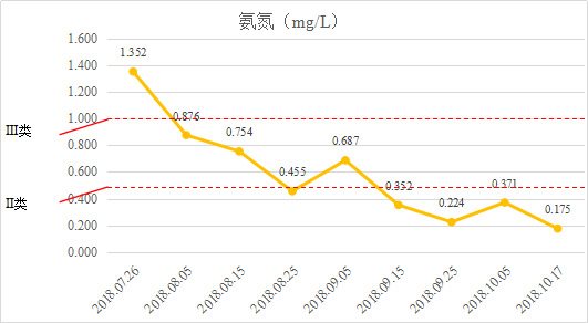 ��԰��ˮ���������Ĵ�ʡ�ɶ��ᶫ����԰