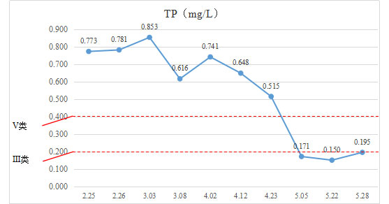 ˮ������-����ʡ������С����