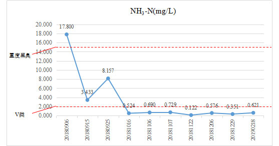 �ڳ�ˮ������-����ʡ��������������