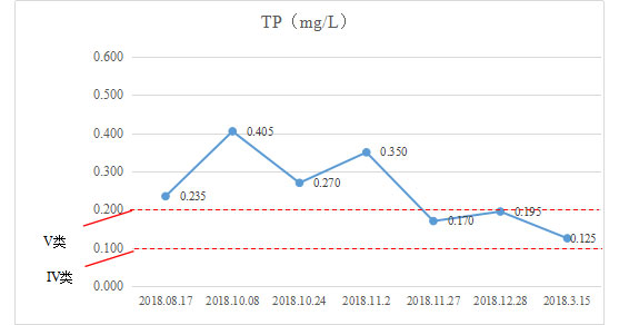 ˮ������-����ʡ��ɳ�г��Һ�