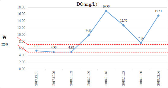 �ڳ�ˮ������