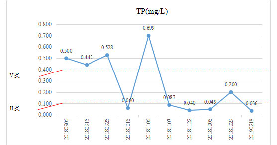 �ڳ�ˮ������-����ʡ��������������