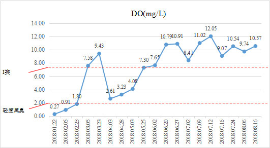 �ڳ�ˮ������