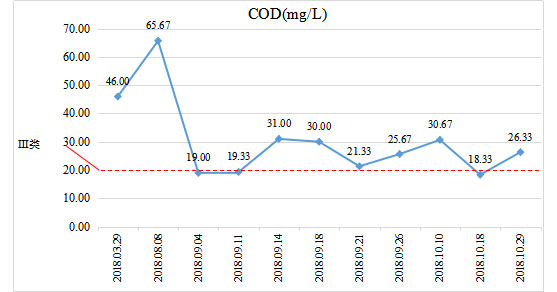 ˮ������-����ʡ�Ϸ���̶���