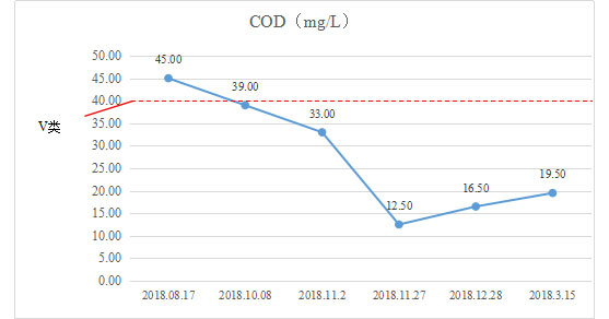 ˮ������-����ʡ��ɳ�г��Һ�