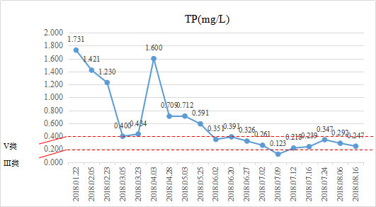 �ڳ�ˮ������