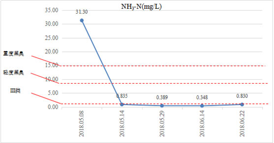 δ���ۿ������������ڳ�-����ʡ�Ͼ��й�¥������Ӫ����