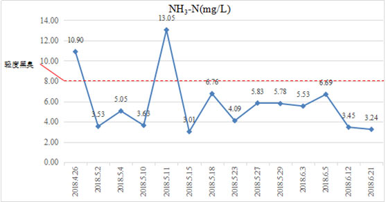 δ���ۿ������������ڳ�-�㶫ʡ��ݸ�М����������ݾ�����