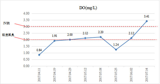 Ӳ�ʰ��º��������ڳ�-����ʡ��ͨ�г������ĺ�