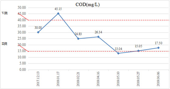 ��Ȼ���������ڳ�-����ʡͭ������ˮ�Ӵ����·��