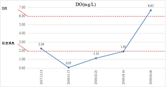 ��Ȼ���������ڳ�-����ʡͭ������ˮ�Ӵ����·��