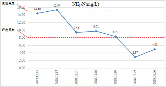 ��Ȼ���������ڳ�-����ʡͭ������ˮ�Ӵ����·��