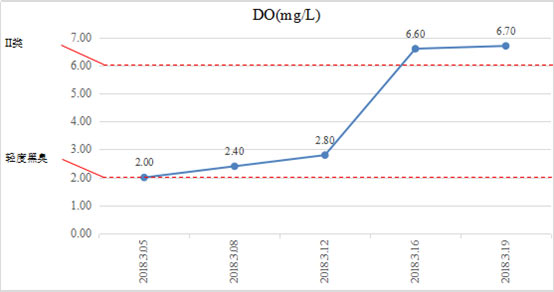 ���ι���|UB8���ι���|��������δ��