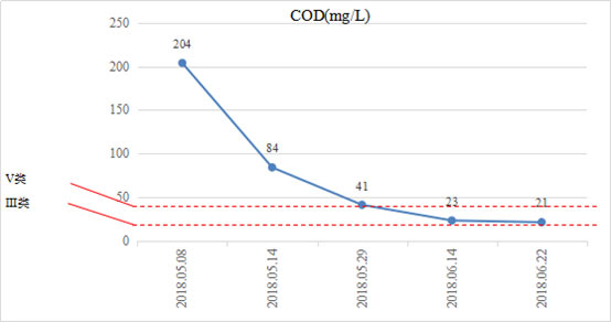 ���ι���|UB8���ι���|��������δ��