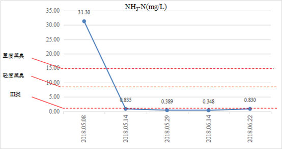 ���ι���|UB8���ι���|��������δ��