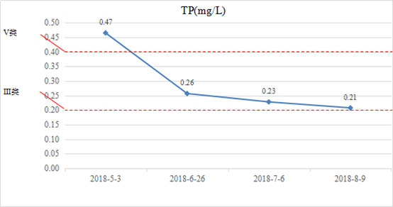 ���ι���|UB8���ι���|��������δ��