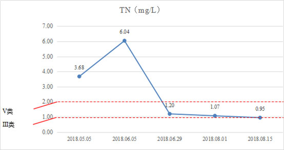 ���ι���|UB8���ι���|��������δ��