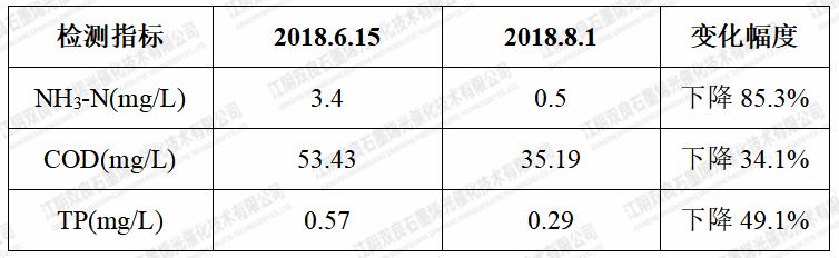 ���ι���|UB8���ι���|��������δ��