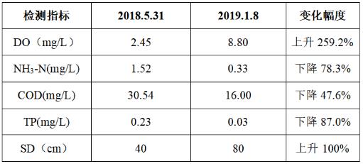 ���ι���|UB8���ι���|��������δ��