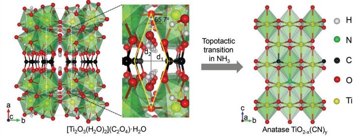 �ι���ub8�������¿��ж�̬(2020-7)