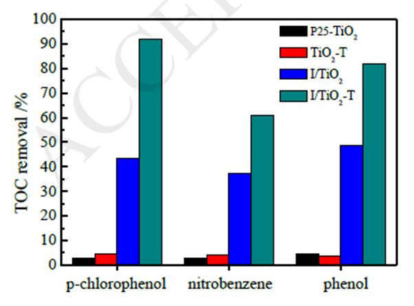 �ι���ub8�������¿��ж�̬(2020-8)