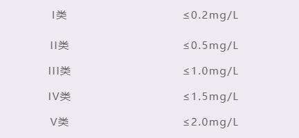 ����С���õ�11�� | ��ˮ���ܵ���ȥ��Ҫ��