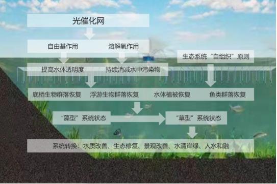 ���ι���|UB8���ι���|��������δ��