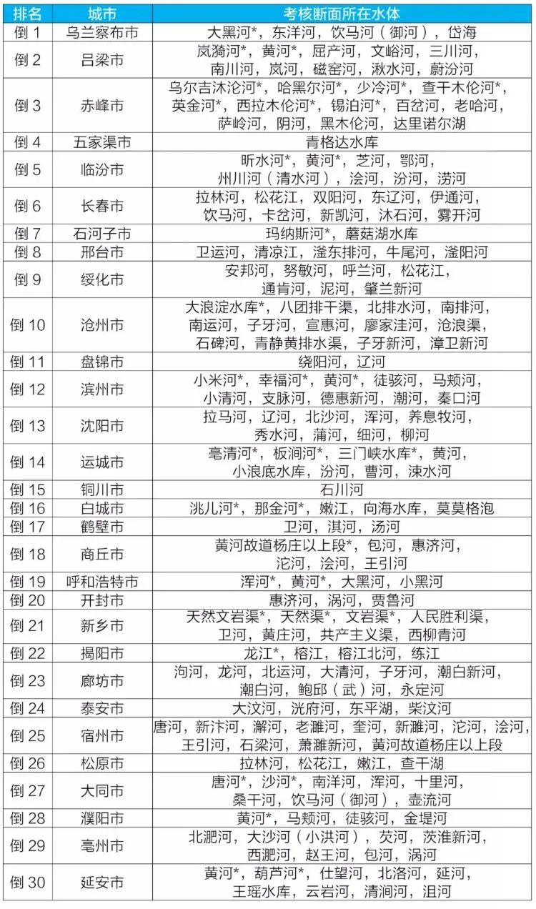 ��̬���β�ת��2021��6�º�1~6�����µر�ˮ����״̬