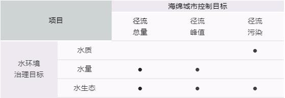 ˮ���������г��õġ����ࡱ���ղ���