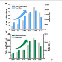 �ι���ub8�������¿��ж�̬(2021-11)