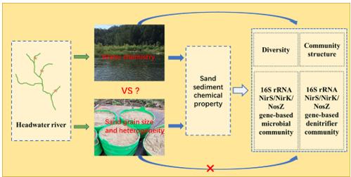 �ι���ub8�������¿��ж�̬(2022-01)