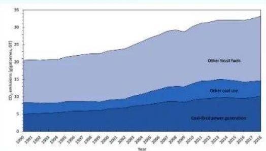 ΢�������̼������̼��塢̼�к͡�������̬����ս��