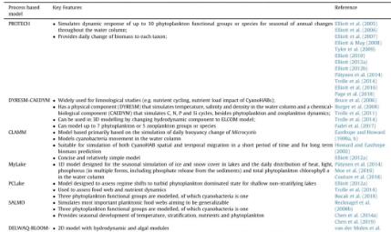 �������̵ģ�PB��ģ�Ӽ���Ӧ��