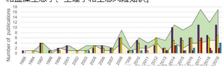 ��ˮ��������ˮ��չ��ģ��(��)