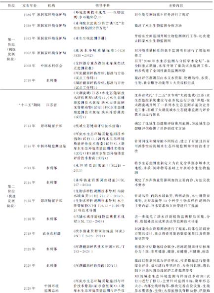 ˮ��̬����ں��ڵ�����