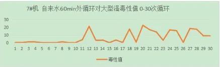 ��߻����������㱨