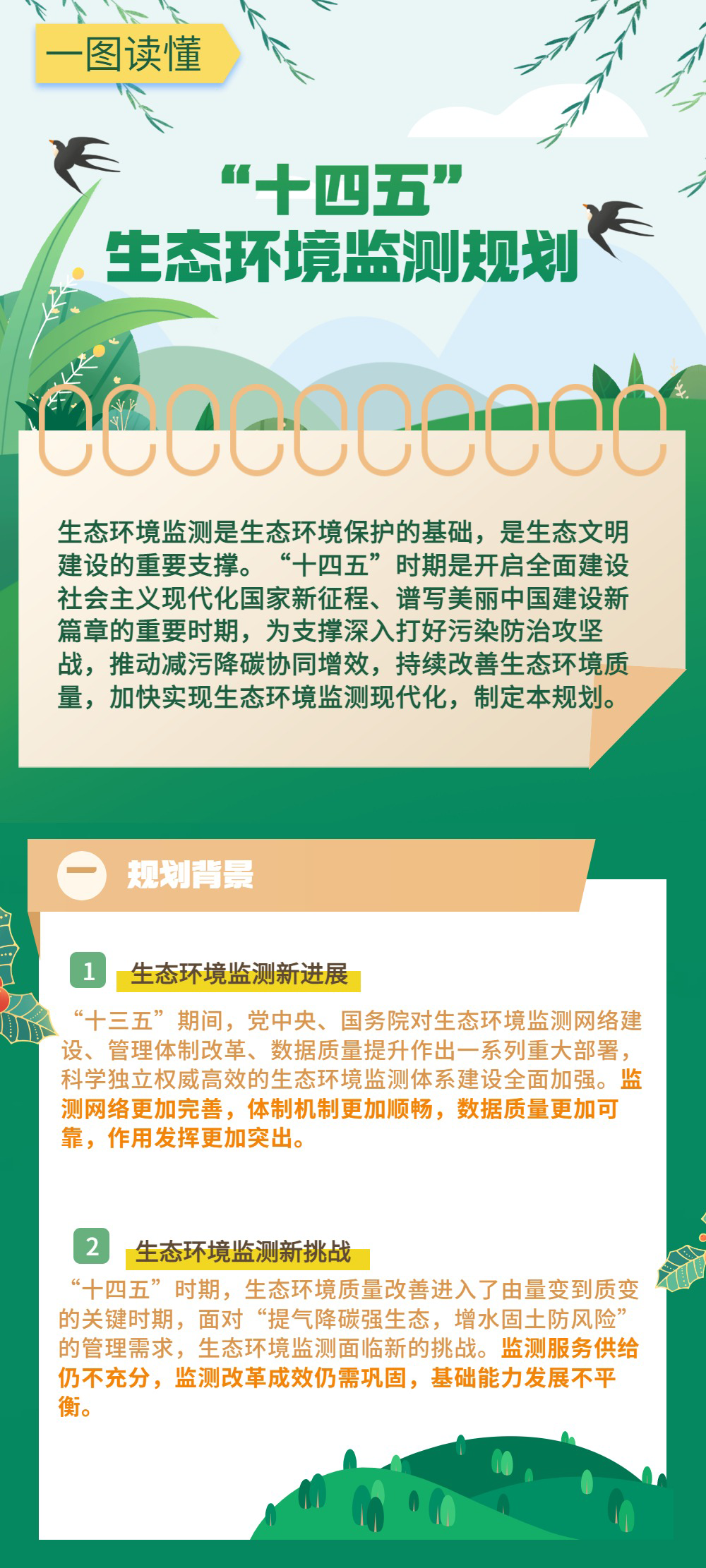 ����ʮ���塱��̬���μ�����롷