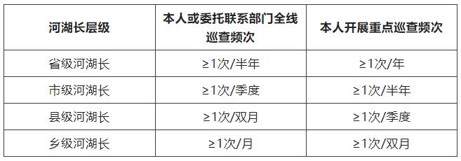 �Ӻ���Ѳ��Ӻ��кι淶����������������