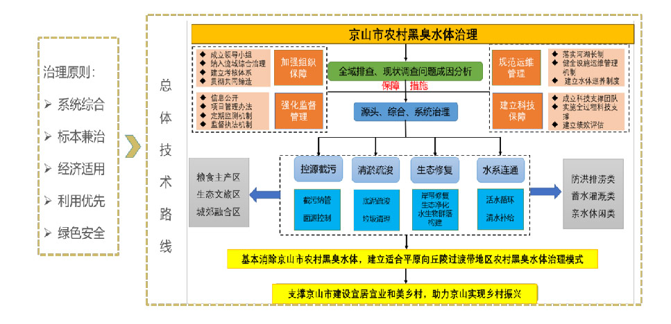 ���ι���|UB8���ι���|��������δ��